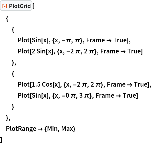 ResourceFunction["PlotGrid"][
 {
  {
   Plot[Sin[x], {x, -\[Pi], \[Pi]}, Frame -> True],
   Plot[2 Sin[x], {x, -2 \[Pi], 2 \[Pi]}, Frame -> True]
   },
  {
   Plot[1.5 Cos[x], {x, -2 \[Pi], 2 \[Pi]}, Frame -> True],
   Plot[Sin[x], {x, -0 \[Pi], 3 \[Pi]}, Frame -> True]
   }
  },
 PlotRange -> {Min, Max}
 ]