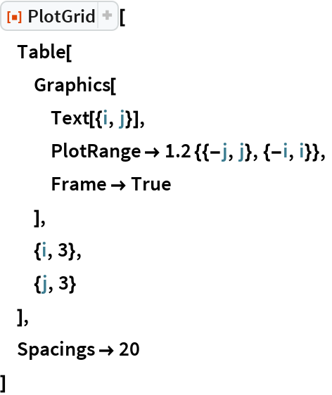 PlotGrid | Wolfram Function Repository