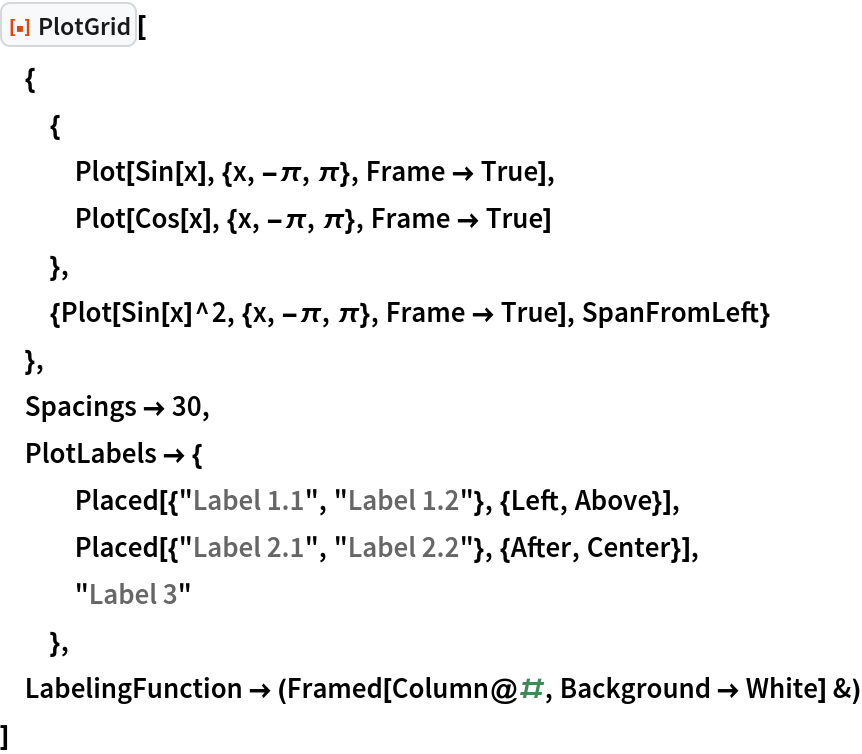 ResourceFunction["PlotGrid"][
 {
  {
   Plot[Sin[x], {x, -\[Pi], \[Pi]}, Frame -> True],
   Plot[Cos[x], {x, -\[Pi], \[Pi]}, Frame -> True]
   },
  {Plot[Sin[x]^2, {x, -\[Pi], \[Pi]}, Frame -> True], SpanFromLeft}
  },
 Spacings -> 30,
 PlotLabels -> {
   Placed[{"Label 1.1", "Label 1.2"}, {Left, Above}],
   Placed[{"Label 2.1", "Label 2.2"}, {After, Center}],
   "Label 3"
   },
 LabelingFunction -> (Framed[Column@#, Background -> White] &)
 ]