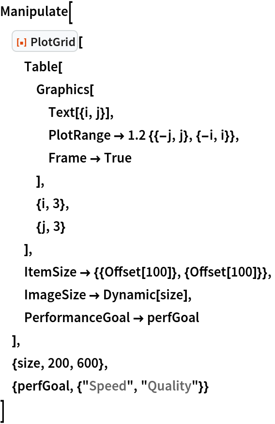 Manipulate[
 ResourceFunction["PlotGrid"][
  Table[
   Graphics[
    Text[{i, j}],
    PlotRange -> 1.2 {{-j, j}, {-i, i}},
    Frame -> True
    ],
   {i, 3},
   {j, 3}
   ],
  ItemSize -> {{Offset[100]}, {Offset[100]}},
  ImageSize -> Dynamic[size],
  PerformanceGoal -> perfGoal
  ],
 {size, 200, 600},
 {perfGoal, {"Speed", "Quality"}}
 ]