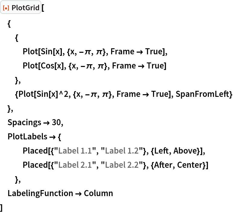 ResourceFunction["PlotGrid"][
 {
  {
   Plot[Sin[x], {x, -\[Pi], \[Pi]}, Frame -> True],
   Plot[Cos[x], {x, -\[Pi], \[Pi]}, Frame -> True]
   },
  {Plot[Sin[x]^2, {x, -\[Pi], \[Pi]}, Frame -> True], SpanFromLeft}
  },
 Spacings -> 30,
 PlotLabels -> {
   Placed[{"Label 1.1", "Label 1.2"}, {Left, Above}],
   Placed[{"Label 2.1", "Label 2.2"}, {After, Center}]
   },
 LabelingFunction -> Column
 ]