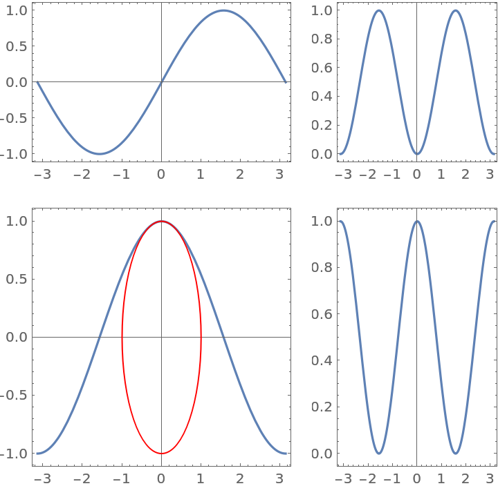PlotGrid | Wolfram Function Repository