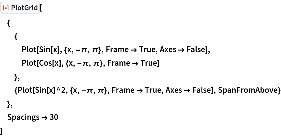 ResourceFunction["PlotGrid"][
 {
  {
   Plot[Sin[x], {x, -\[Pi], \[Pi]}, Frame -> True, Axes -> False],
   Plot[Cos[x], {x, -\[Pi], \[Pi]}, Frame -> True]
   },
  {Plot[Sin[x]^2, {x, -\[Pi], \[Pi]}, Frame -> True, Axes -> False], SpanFromAbove}
  },
 Spacings -> 30
 ]