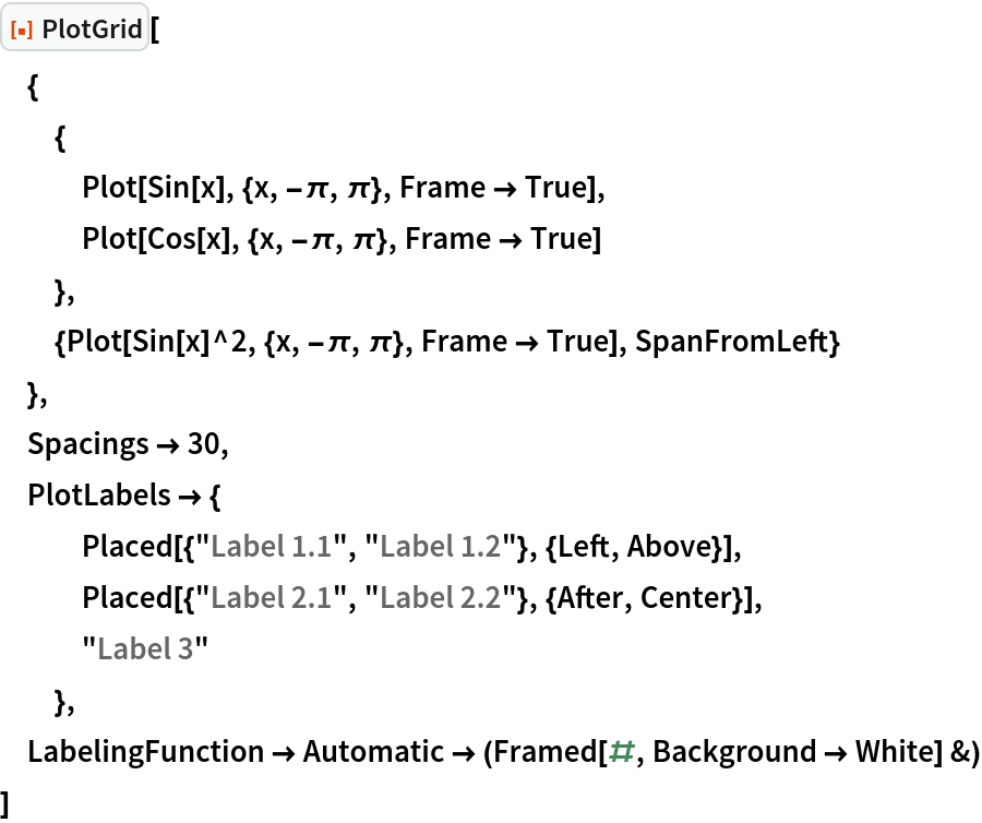 ResourceFunction["PlotGrid"][
 {
  {
   Plot[Sin[x], {x, -\[Pi], \[Pi]}, Frame -> True],
   Plot[Cos[x], {x, -\[Pi], \[Pi]}, Frame -> True]
   },
  {Plot[Sin[x]^2, {x, -\[Pi], \[Pi]}, Frame -> True], SpanFromLeft}
  },
 Spacings -> 30,
 PlotLabels -> {
   Placed[{"Label 1.1", "Label 1.2"}, {Left, Above}],
   Placed[{"Label 2.1", "Label 2.2"}, {After, Center}],
   "Label 3"
   },
 LabelingFunction -> Automatic -> (Framed[#, Background -> White] &)
 ]