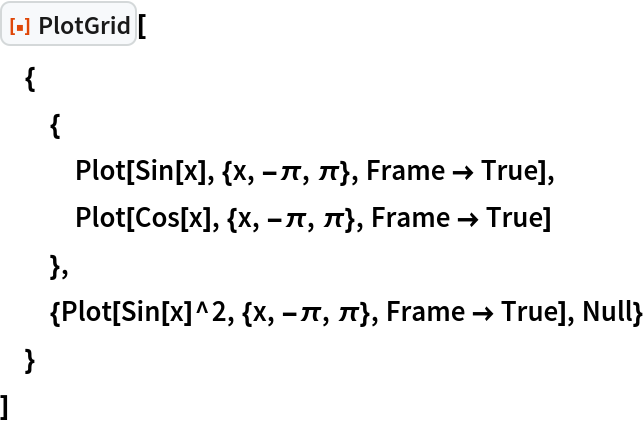 PlotGrid | Wolfram Function Repository