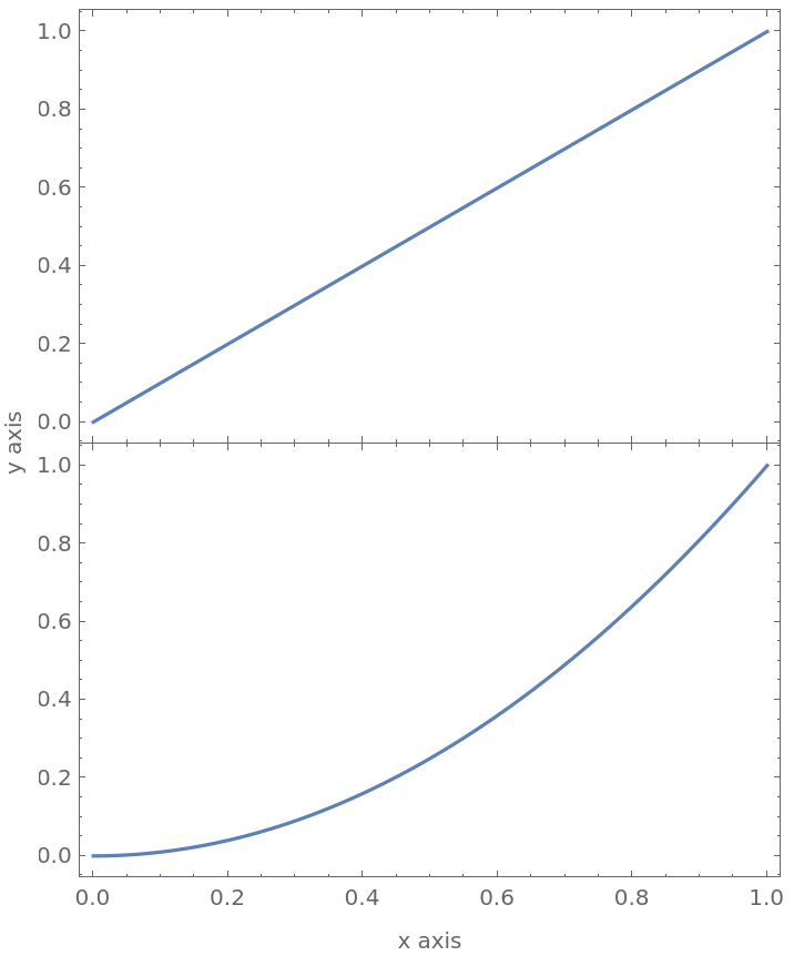 PlotGrid | Wolfram Function Repository