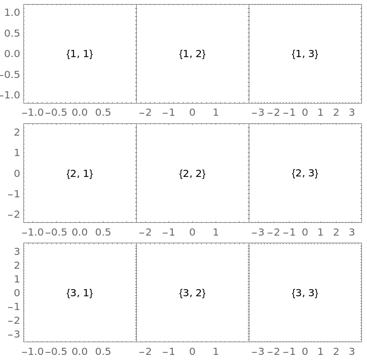 PlotGrid | Wolfram Function Repository