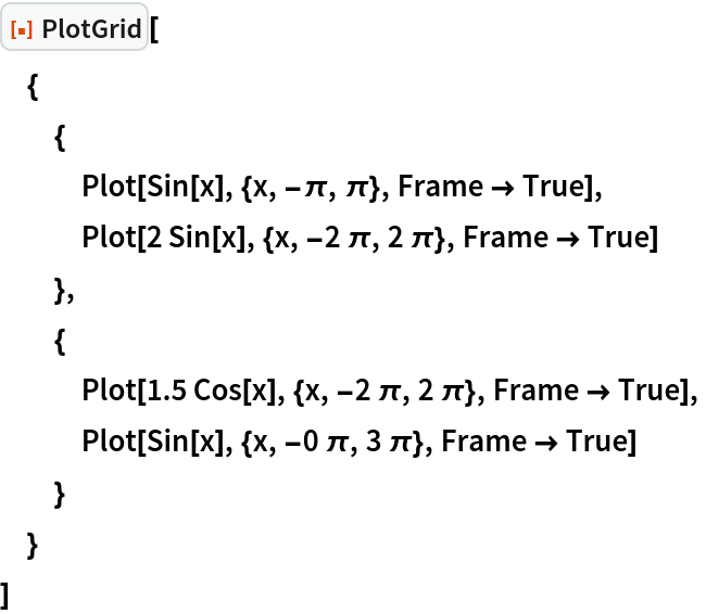 ResourceFunction["PlotGrid"][
 {
  {
   Plot[Sin[x], {x, -\[Pi], \[Pi]}, Frame -> True],
   Plot[2 Sin[x], {x, -2 \[Pi], 2 \[Pi]}, Frame -> True]
   },
  {
   Plot[1.5 Cos[x], {x, -2 \[Pi], 2 \[Pi]}, Frame -> True],
   Plot[Sin[x], {x, -0 \[Pi], 3 \[Pi]}, Frame -> True]
   }
  }
 ]
