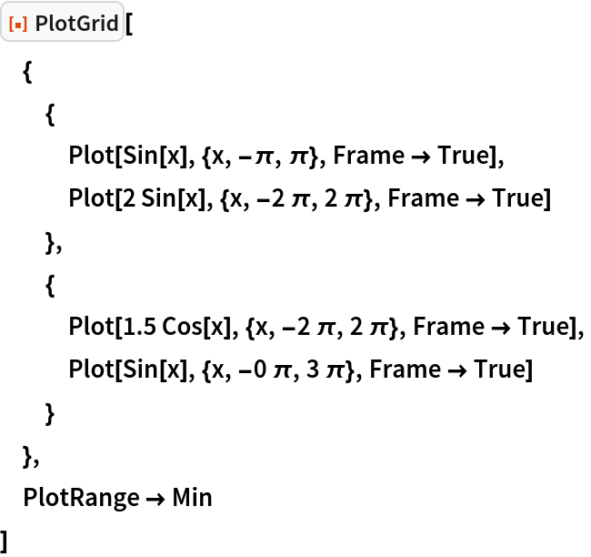 ResourceFunction["PlotGrid"][
 {
  {
   Plot[Sin[x], {x, -\[Pi], \[Pi]}, Frame -> True],
   Plot[2 Sin[x], {x, -2 \[Pi], 2 \[Pi]}, Frame -> True]
   },
  {
   Plot[1.5 Cos[x], {x, -2 \[Pi], 2 \[Pi]}, Frame -> True],
   Plot[Sin[x], {x, -0 \[Pi], 3 \[Pi]}, Frame -> True]
   }
  },
 PlotRange -> Min
 ]