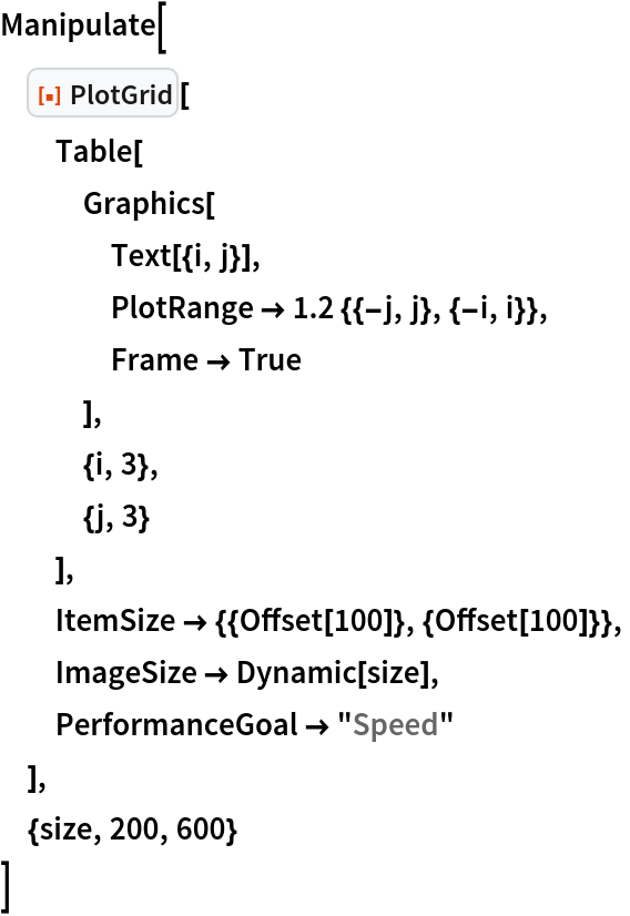 Manipulate[
 ResourceFunction["PlotGrid"][
  Table[
   Graphics[
    Text[{i, j}],
    PlotRange -> 1.2 {{-j, j}, {-i, i}},
    Frame -> True
    ],
   {i, 3},
   {j, 3}
   ],
  ItemSize -> {{Offset[100]}, {Offset[100]}},
  ImageSize -> Dynamic[size],
  PerformanceGoal -> "Speed"
  ],
 {size, 200, 600}
 ]