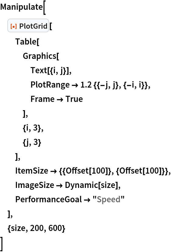 PlotGrid | Wolfram Function Repository