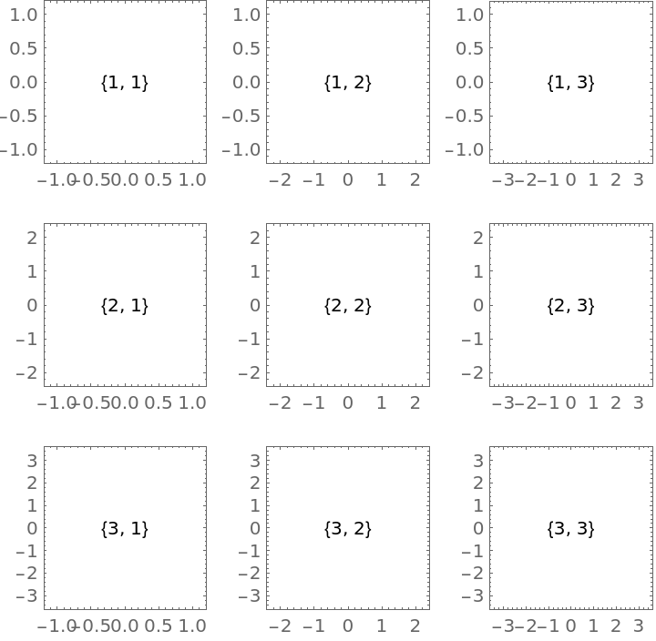 PlotGrid | Wolfram Function Repository