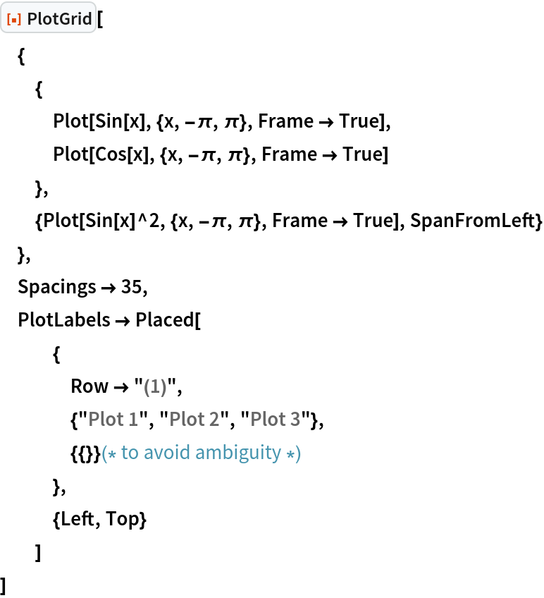 ResourceFunction["PlotGrid"][
 {
  {
   Plot[Sin[x], {x, -\[Pi], \[Pi]}, Frame -> True],
   Plot[Cos[x], {x, -\[Pi], \[Pi]}, Frame -> True]
   },
  {Plot[Sin[x]^2, {x, -\[Pi], \[Pi]}, Frame -> True], SpanFromLeft}
  },
 Spacings -> 35,
 PlotLabels -> Placed[
   {
    Row -> "(1)",
    {"Plot 1", "Plot 2", "Plot 3"},
    {{}}(* to avoid ambiguity *)
    },
   {Left, Top}
   ]
 ]