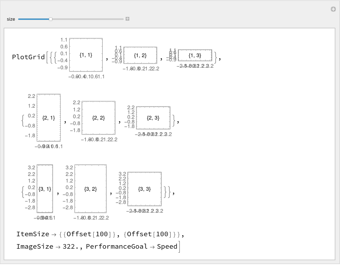 PlotGrid | Wolfram Function Repository