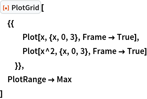 ResourceFunction["PlotGrid"][
 {{
   Plot[x, {x, 0, 3}, Frame -> True],
   Plot[x^2, {x, 0, 3}, Frame -> True]
   }},
 PlotRange -> Max
 ]