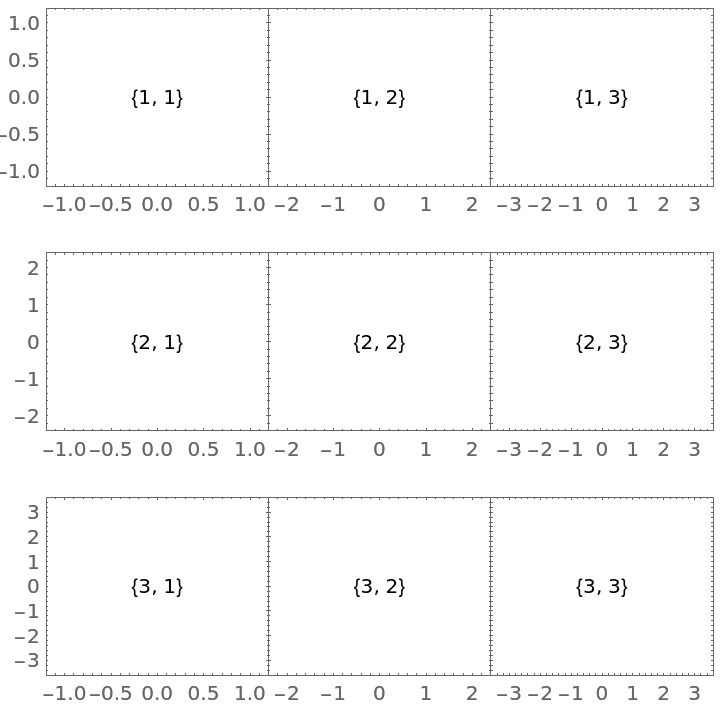 PlotGrid | Wolfram Function Repository