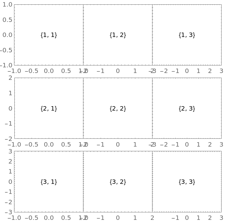 PlotGrid | Wolfram Function Repository