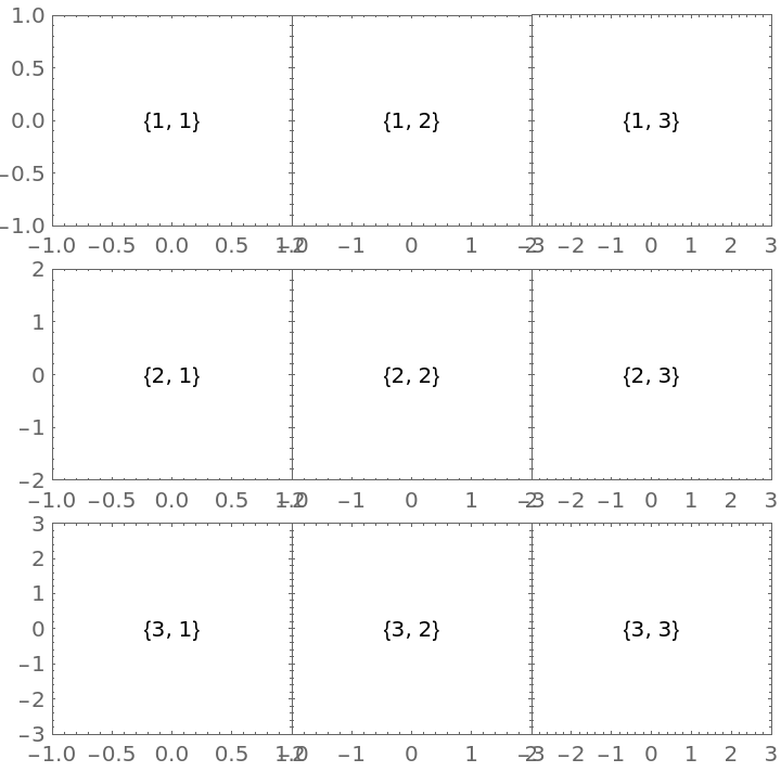 PlotGrid | Wolfram Function Repository