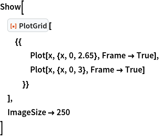 Show[
 ResourceFunction["PlotGrid"][
  {{
    Plot[x, {x, 0, 2.65}, Frame -> True],
    Plot[x, {x, 0, 3}, Frame -> True]
    }}
  ],
 ImageSize -> 250
 ]