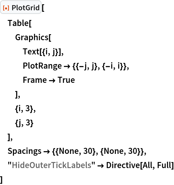 ResourceFunction["PlotGrid"][
 Table[
  Graphics[
   Text[{i, j}],
   PlotRange -> {{-j, j}, {-i, i}},
   Frame -> True
   ],
  {i, 3},
  {j, 3}
  ],
 Spacings -> {{None, 30}, {None, 30}},
 "HideOuterTickLabels" -> Directive[All, Full]
 ]