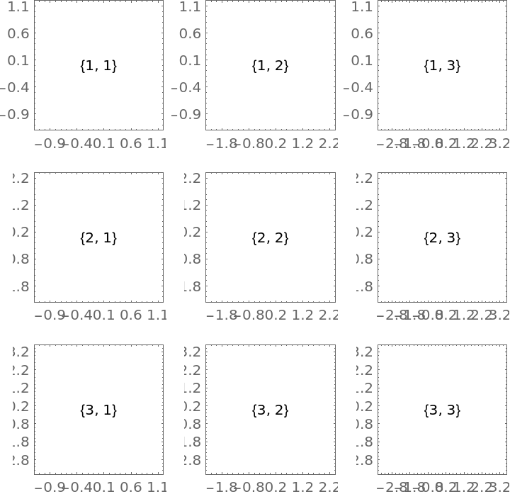 PlotGrid | Wolfram Function Repository