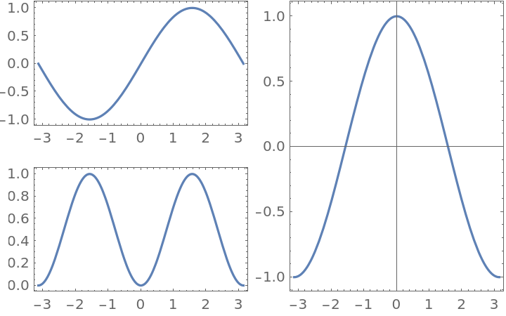 PlotGrid | Wolfram Function Repository