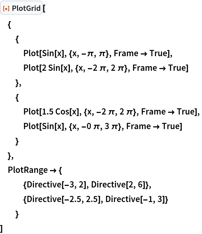ResourceFunction["PlotGrid"][
 {
  {
   Plot[Sin[x], {x, -\[Pi], \[Pi]}, Frame -> True],
   Plot[2 Sin[x], {x, -2 \[Pi], 2 \[Pi]}, Frame -> True]
   },
  {
   Plot[1.5 Cos[x], {x, -2 \[Pi], 2 \[Pi]}, Frame -> True],
   Plot[Sin[x], {x, -0 \[Pi], 3 \[Pi]}, Frame -> True]
   }
  },
 PlotRange -> {
   {Directive[-3, 2], Directive[2, 6]},
   {Directive[-2.5, 2.5], Directive[-1, 3]}
   }
 ]