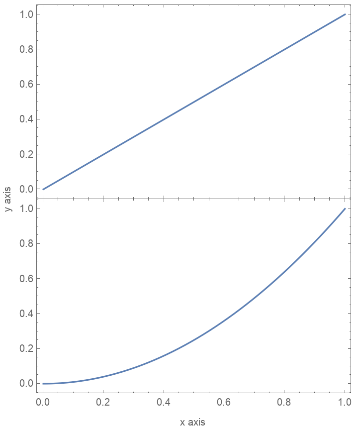 PlotGrid | Wolfram Function Repository