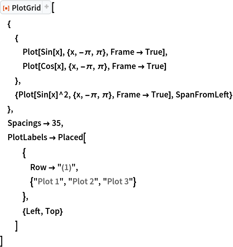 ResourceFunction["PlotGrid"][
 {
  {
   Plot[Sin[x], {x, -\[Pi], \[Pi]}, Frame -> True],
   Plot[Cos[x], {x, -\[Pi], \[Pi]}, Frame -> True]
   },
  {Plot[Sin[x]^2, {x, -\[Pi], \[Pi]}, Frame -> True], SpanFromLeft}
  },
 Spacings -> 35,
 PlotLabels -> Placed[
   {
    Row -> "(1)",
    {"Plot 1", "Plot 2", "Plot 3"}
    },
   {Left, Top}
   ]
 ]