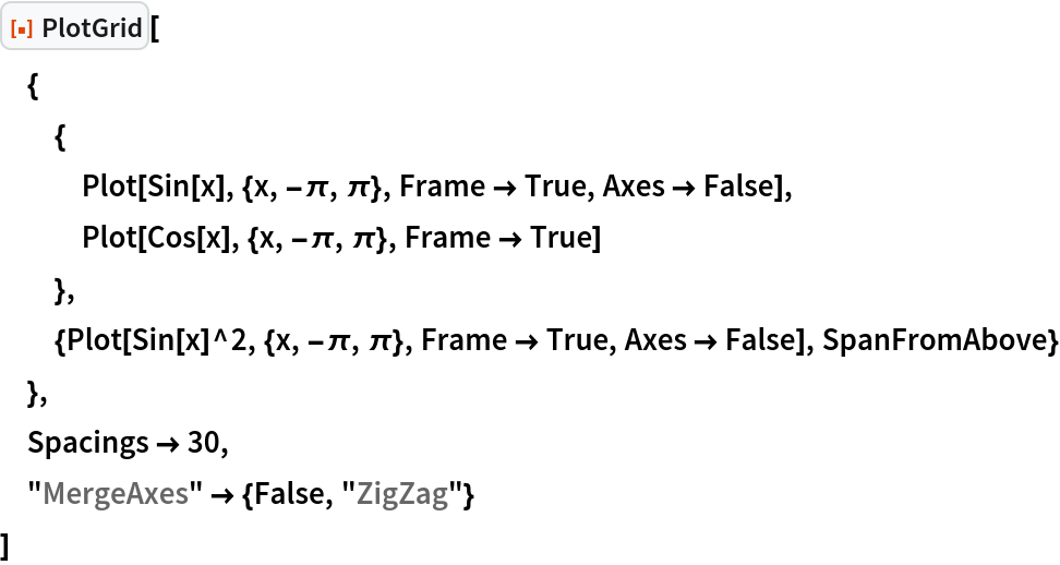 ResourceFunction["PlotGrid"][
 {
  {
   Plot[Sin[x], {x, -\[Pi], \[Pi]}, Frame -> True, Axes -> False],
   Plot[Cos[x], {x, -\[Pi], \[Pi]}, Frame -> True]
   },
  {Plot[Sin[x]^2, {x, -\[Pi], \[Pi]}, Frame -> True, Axes -> False], SpanFromAbove}
  },
 Spacings -> 30,
 "MergeAxes" -> {False, "ZigZag"}
 ]
