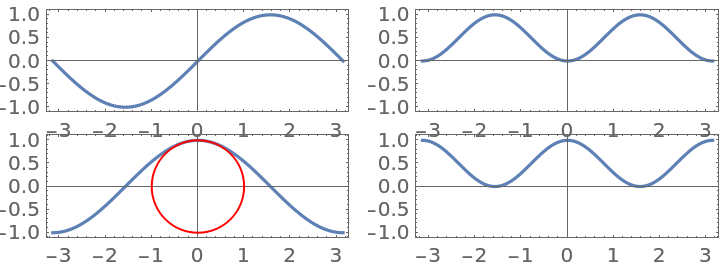 PlotGrid | Wolfram Function Repository