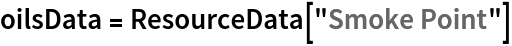 oilsData = ResourceData[\!\(\*
TagBox["\"\<Smoke Point\>\"",
#& ,
BoxID -> "ResourceTag-Smoke Point-Input",
AutoDelete->True]\)]