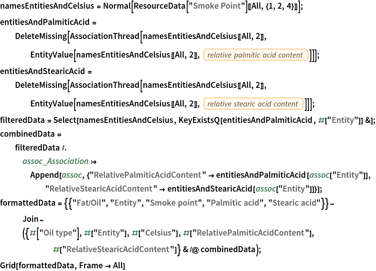 namesEntitiesAndCelsius = Normal[ResourceData[\!\(\*
TagBox["\"\<Smoke Point\>\"",
#& ,
BoxID -> "ResourceTag-Smoke Point-Input",
AutoDelete->True]\)][[All, {1, 2, 4}]]];
entitiesAndPalmiticAcid = DeleteMissing[
   AssociationThread[namesEntitiesAndCelsius[[All, 2]], EntityValue[namesEntitiesAndCelsius[[All, 2]], EntityProperty["Food", "RelativePalmiticAcidContent"]]]];
entitiesAndStearicAcid = DeleteMissing[
   AssociationThread[namesEntitiesAndCelsius[[All, 2]], EntityValue[namesEntitiesAndCelsius[[All, 2]], EntityProperty["Food", "RelativeStearicAcidContent"]]]];
filteredData = Select[namesEntitiesAndCelsius, KeyExistsQ[entitiesAndPalmiticAcid, #["Entity"]] &];
combinedData = filteredData /. assoc_Association :> Append[assoc, {"RelativePalmiticAcidContent" -> entitiesAndPalmiticAcid[assoc["Entity"]], "RelativeStearicAcidContent" -> entitiesAndStearicAcid[assoc["Entity"]]}];
formattedData = {{"Fat/Oil", "Entity", "Smoke point", "Palmitic acid",
      "Stearic acid"}}~
   Join~({#["Oil type"], #["Entity"], #["Celsius"], #[
        "RelativePalmiticAcidContent"], #[
        "RelativeStearicAcidContent"]} & /@ combinedData);
Grid[formattedData, Frame -> All]