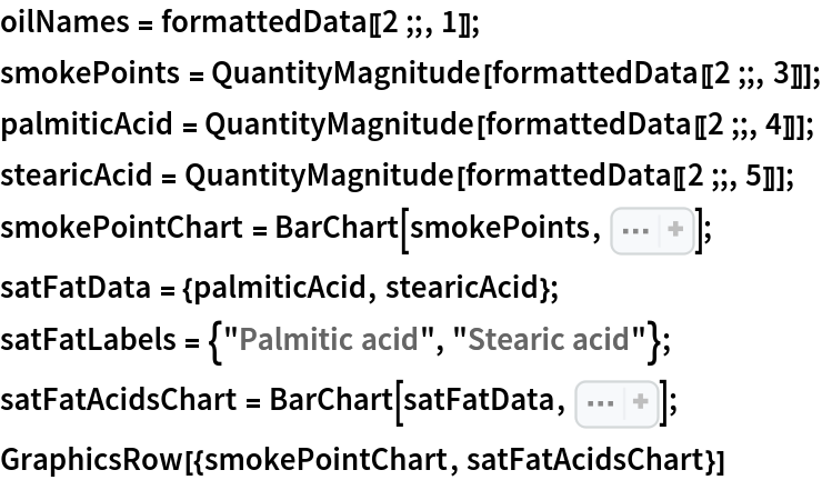 oilNames = formattedData[[2 ;;, 1]];
smokePoints = QuantityMagnitude[formattedData[[2 ;;, 3]]];
palmiticAcid = QuantityMagnitude[formattedData[[2 ;;, 4]]];
stearicAcid = QuantityMagnitude[formattedData[[2 ;;, 5]]];
smokePointChart = BarChart[smokePoints, Sequence[
   ChartLabels -> Placed[oilNames, Below, Rotate[#, Pi/2]& ], PlotLabel -> "Smoke Points", AxesLabel -> "°C", ChartStyle -> StandardBrown, ImageSize -> Medium]];
satFatData = {palmiticAcid, stearicAcid};
satFatLabels = {"Palmitic acid", "Stearic acid"};
satFatAcidsChart = BarChart[satFatData, Sequence[
   ChartLayout -> "Grouped", AxesLabel -> "g/g", ChartLabels -> {
Placed[satFatLabels, Above], 
Placed[oilNames, Below, Rotate[#, Pi/2]& ]}, ChartStyle -> "SiennaTones", PlotLabel -> "Saturated Fatty Acids"]];
GraphicsRow[{smokePointChart, satFatAcidsChart}]