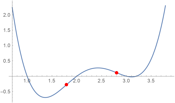 InflectionPoints | Wolfram Function Repository