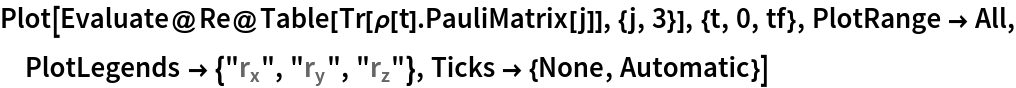 Plot[Evaluate@Re@Table[Tr[\[Rho][t] . PauliMatrix[j]], {j, 3}], {t, 0,
   tf}, PlotRange -> All, PlotLegends -> {"\!\(\*SubscriptBox[\(r\), \(x\)]\)", "\!\(\*SubscriptBox[\(r\), \(y\)]\)", "\!\(\*SubscriptBox[\(r\), \(z\)]\)"}, Ticks -> {None, Automatic}]