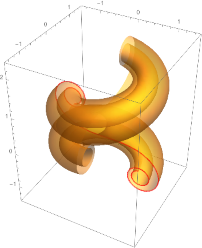 CurvatureTorsionPlot3D Wolfram Function Repository