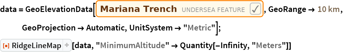 RidgeLineMap | Wolfram Function Repository