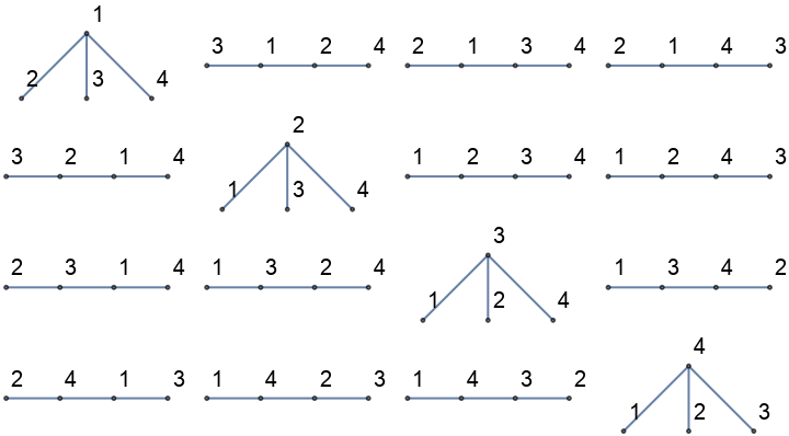 PruferCodeToLabeledTree | Wolfram Function Repository