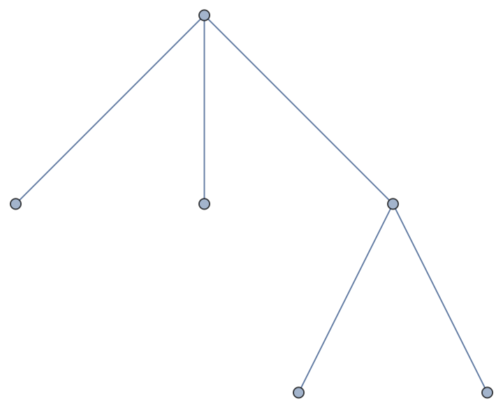PruferCodeToLabeledTree | Wolfram Function Repository