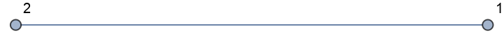 PruferCodeToLabeledTree | Wolfram Function Repository