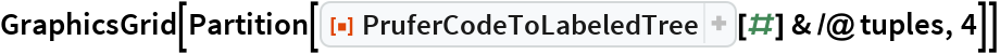 PruferCodeToLabeledTree | Wolfram Function Repository