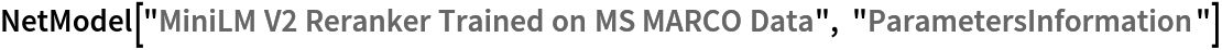 NetModel["MiniLM V2 Reranker Trained on MS MARCO Data", "ParametersInformation"]
