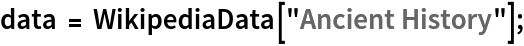 data = WikipediaData["Ancient History"];