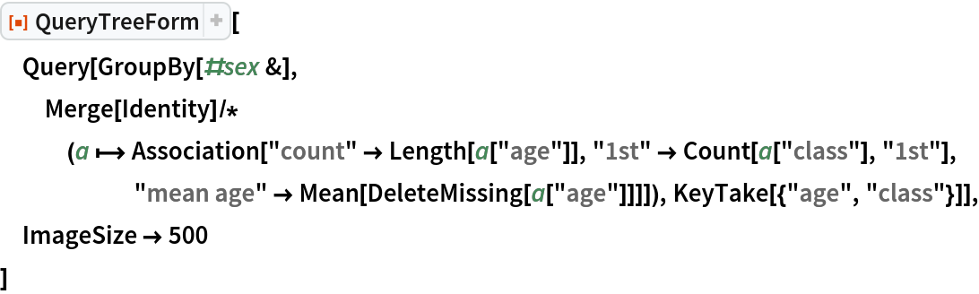 ResourceFunction["QueryTreeForm"][
 Query[GroupBy[#sex &], Merge[Identity]/*(a |-> Association["count" -> Length[a["age"]], "1st" -> Count[a["class"], "1st"], "mean age" -> Mean[DeleteMissing[a["age"]]]]), KeyTake[{"age", "class"}]], ImageSize -> 500
 ]