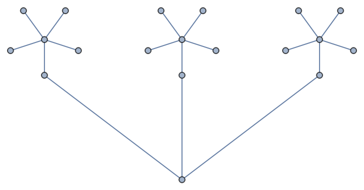 LabeledTreeToPruferCode | Wolfram Function Repository