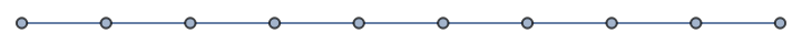 LabeledTreeToPruferCode | Wolfram Function Repository