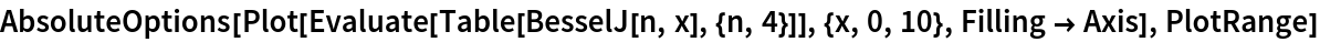 AbsoluteOptions[
 Plot[Evaluate[Table[BesselJ[n, x], {n, 4}]], {x, 0, 10}, Filling -> Axis], PlotRange]