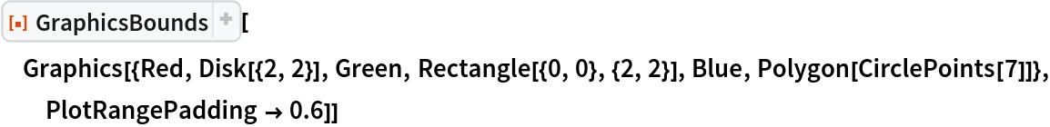 ResourceFunction["GraphicsBounds"][
 Graphics[{Red, Disk[{2, 2}], Green, Rectangle[{0, 0}, {2, 2}], Blue, Polygon[CirclePoints[7]]}, PlotRangePadding -> 0.6]]