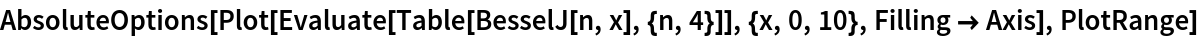 AbsoluteOptions[
 Plot[Evaluate[Table[BesselJ[n, x], {n, 4}]], {x, 0, 10}, Filling -> Axis], PlotRange]